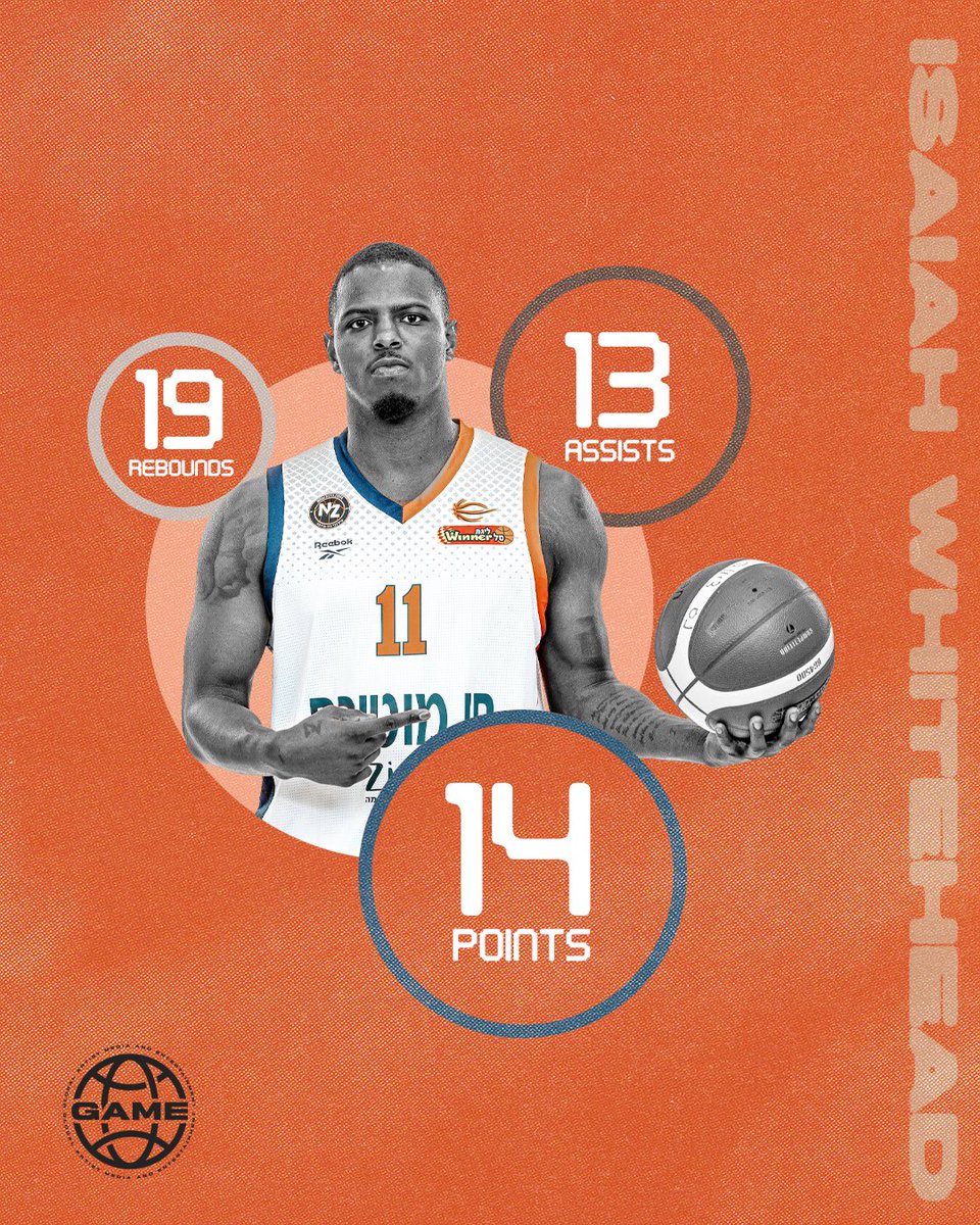 Isaiah Whitehead (@isaiahwhitehead) lead @ironinessziona to a win in their season finale with a 14 point, 13 assist, and 19 rebound TRIPLE DOUBLE! 
#RespectTheGAME