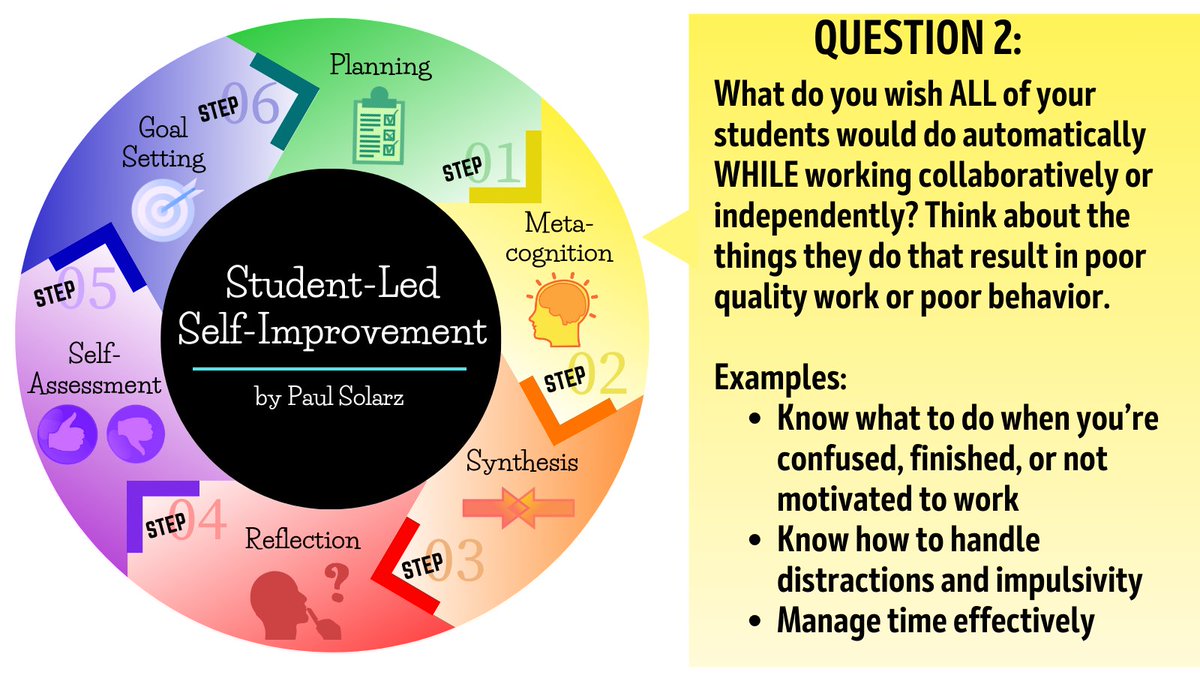 QUESTION 2: What do you wish ALL of your students would do automatically WHILE working collaboratively or independently? Think about the things they do that result in poor quality work or poor behavior. #LearnLAP