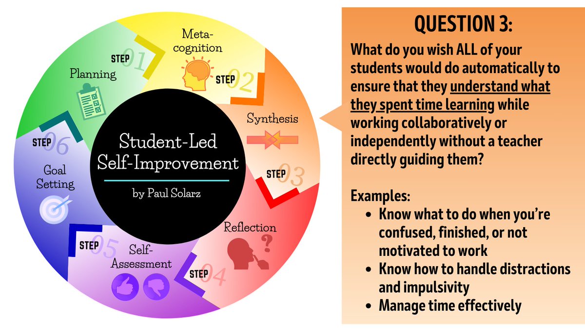 QUESTION 3: What do you wish ALL of your students would do automatically to ensure that they understand what they spent time learning while working collaboratively or independently without a teacher directly guiding them? #LearnLAP