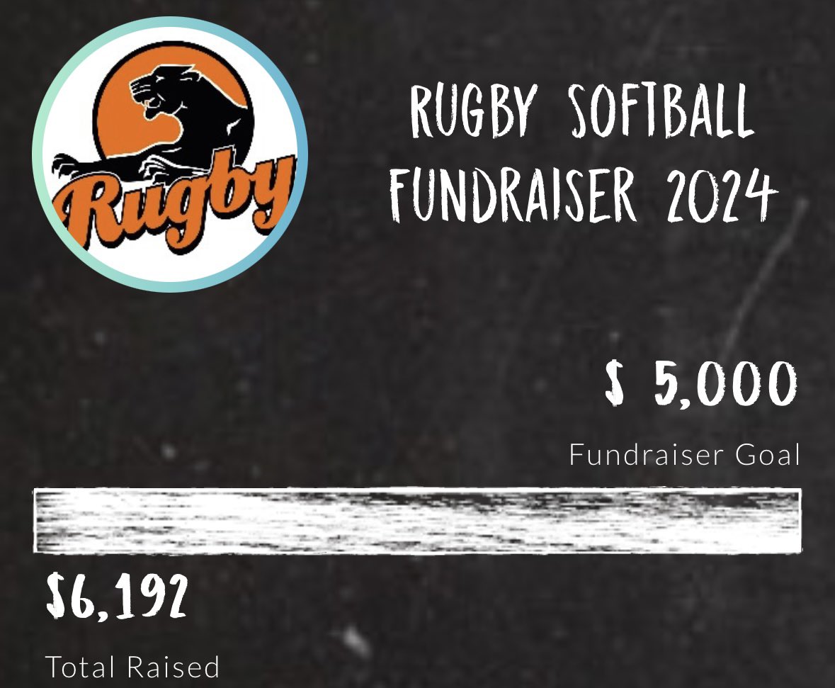 Some great fundraisers over the last month! S/o the amazing supporters of these programs and teams. 

ND Attack Boys and Girls combined: $34,010 in popcorn sales
IMPACT Basketball: $7,729 in popcorn sales
Rugby HS Softball: $6,192 raised in online donations.