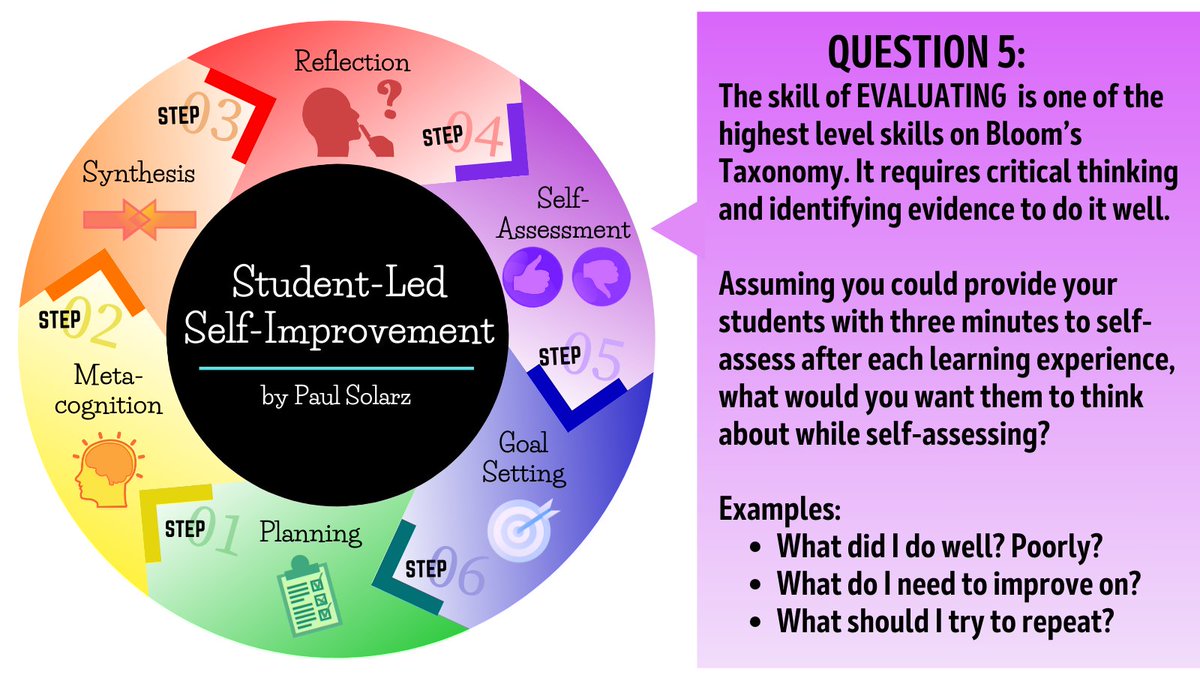 QUESTION 5: Assuming you could provide your students with three minutes to self-assess after each learning experience, what would you want them to think about while self-assessing? #LearnLAP