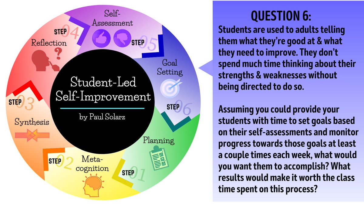 QUESTION 6: Assuming you could provide your students with time to set goals based on their self-assessments AND monitor progress towards those goals, what would you want them to accomplish? What results would make it worth the class time spent on this process? #LearnLAP