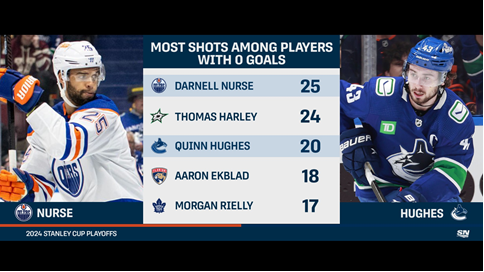 Could Darnell Nurse or Quinn Hughes reach the back of the net tonight in Game 7? #LetsGoOilers #Canucks