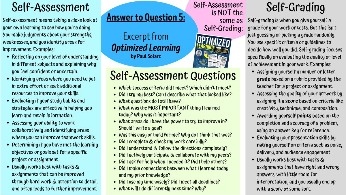 A5 - Self-Assessment is NOT the same as self-grading (although Self-Grading can still be used when needed). #LearnLAP