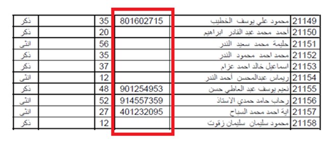 Even the 'verified' Gaza health ministry casualties are filled with fake deaths PLEASE SHARE IT WITH THE WORLD over 4,000 of the 'verified' 24,000 deaths are not verified at all: - 1693  are missing an ID number altogether. - 836 have the wrong number of digits in their IDs -