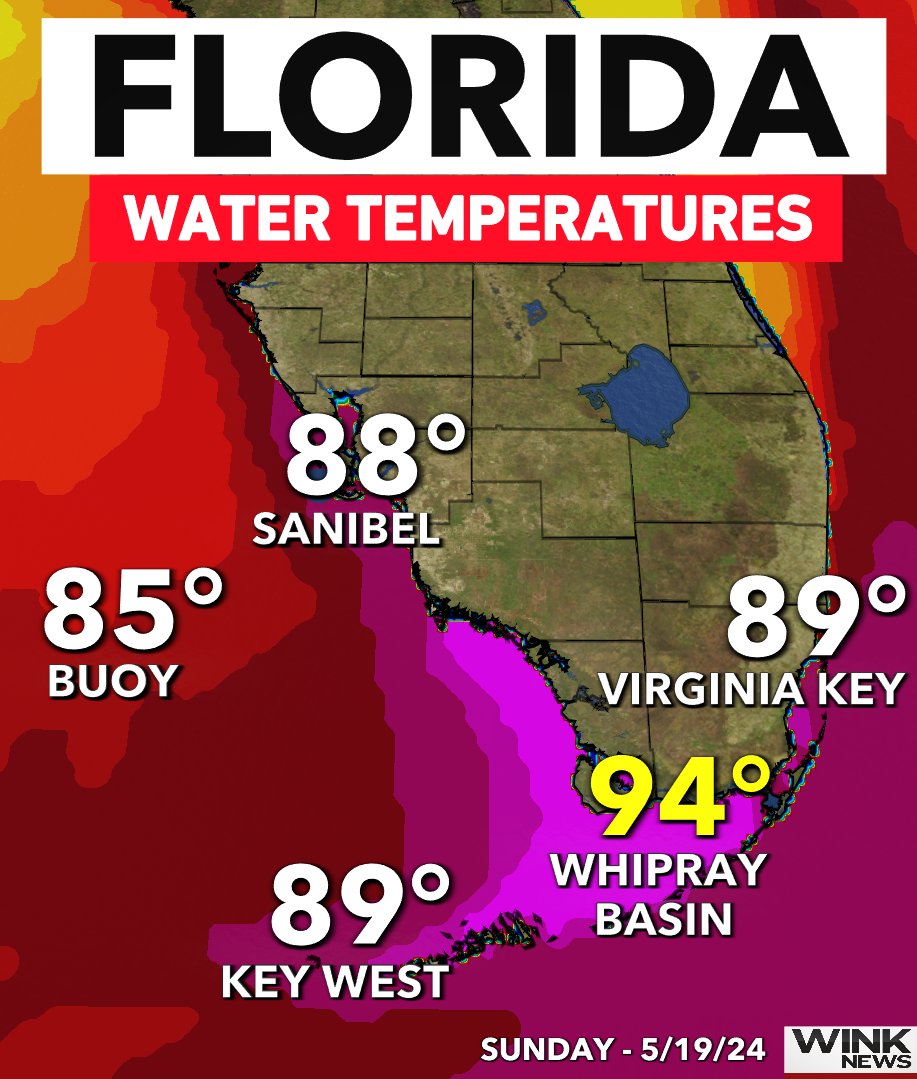 Water temperatures this past weekend in Southern Florida. Two recording sites in shallow, stagnant water in the Keys reached 94°. Upper 80s on Sanibel and 100 miles offshore buoys are in the mid 80s. All of these are warmer than average for May. @WINKNews