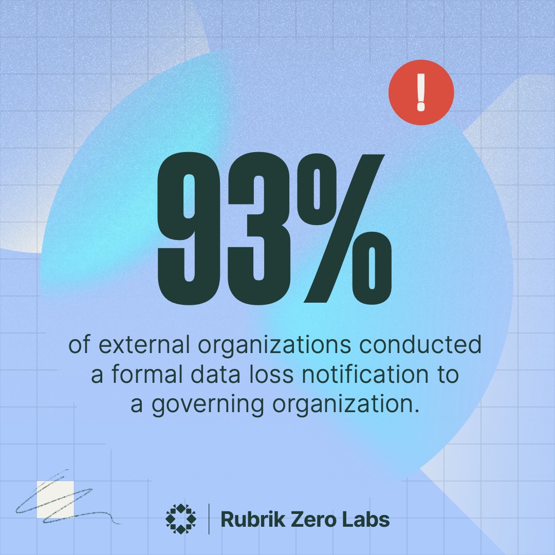 If your organization didn’t lose #data last year, consider yourselves very lucky! Get more insights on the evolution of the #DataSecurity landscape by checking out the latest report from Rubrik Zero Labs: rbrk.co/4b0RpFb