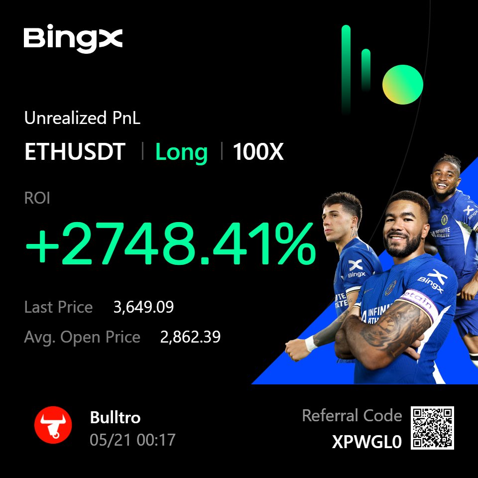 Bulltro_'s tweet image. 🔥 $ETH #Ethereum Straight to the TP4 🔥

ENTRY = TRP + FibFan + nPOC + Fib Golden Pocket

Many CT accounts have been super bearish on ETH in the past few days. Some even blocked me because of my contrarian but non-offensive arguments. 😬

@ValhallaAlgo @CaixaTrading #MagicSCOB…