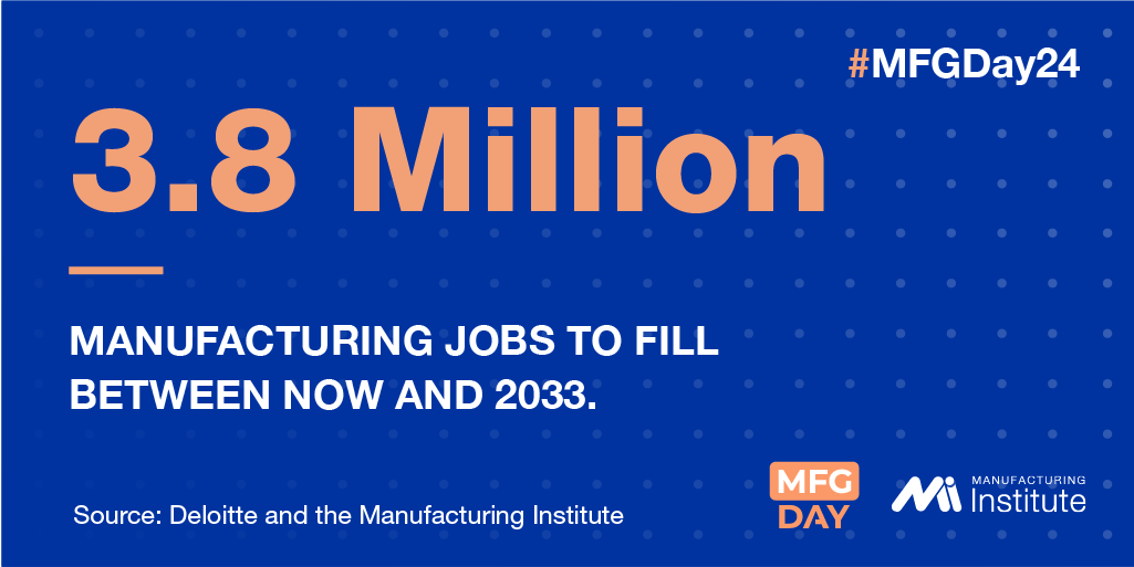 MfgDay's tweet photo. We have 3.8 million manufacturing jobs to fill between now and 2033!

Inspire the next generation of creators by hosting an #MFGDay24 event this October! 

Resources and toolkits available: https://t.co/HBDgPtPYjc #CreatorsWanted https://t.co/ZN2mO07NeK