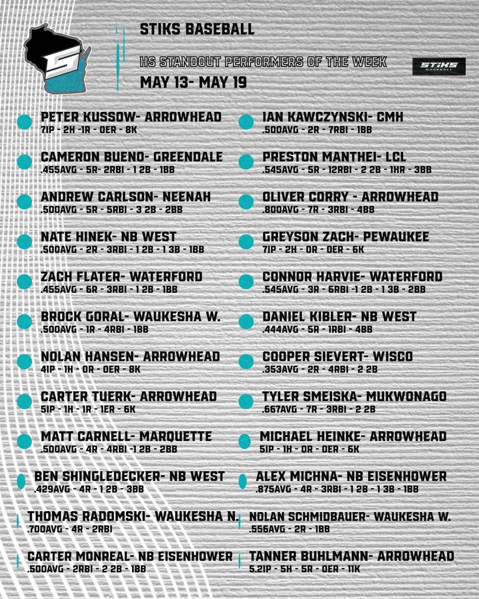 stiksacademy's tweet image. Some big showings this past week. With postseason right around the corner we are seeing the boys heating up! #STiKS