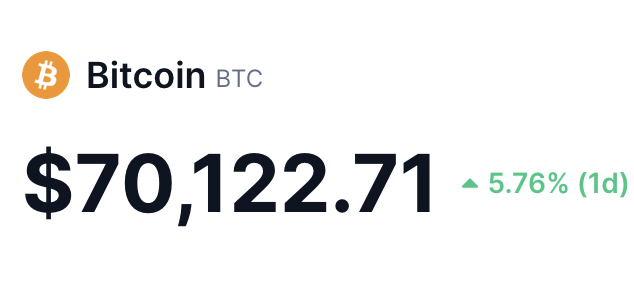 DegenerateNews's tweet photo. BREAKING: $BTC RECLAIMS $70K https://t.co/fgBzv0XISN