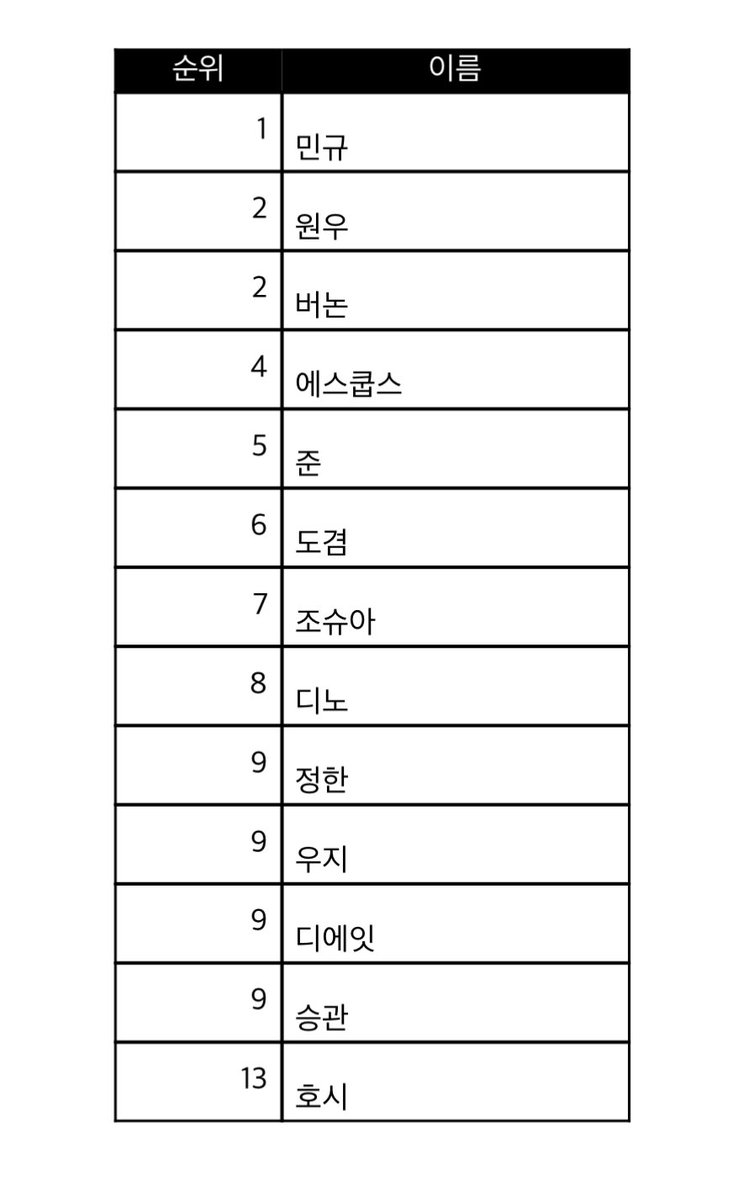 hani_ange1's tweet photo. 공수소트.. https://t.co/c2rxnpIZKk