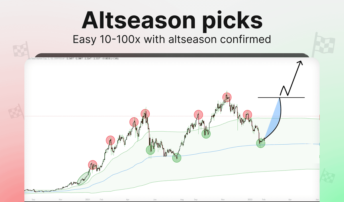 Altseason has started as $ETH ETF is almost approved. This week might be your last opportunity to buy alts early. Once we go parabolic, your gains will be life-changing. Full altseason guide with 10 most promising alts 🧵👇