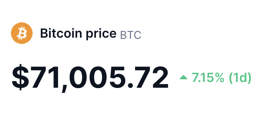 DegenerateNews's tweet photo. BREAKING: $BTC RECLAIMS $71K https://t.co/9ardzpSnaD