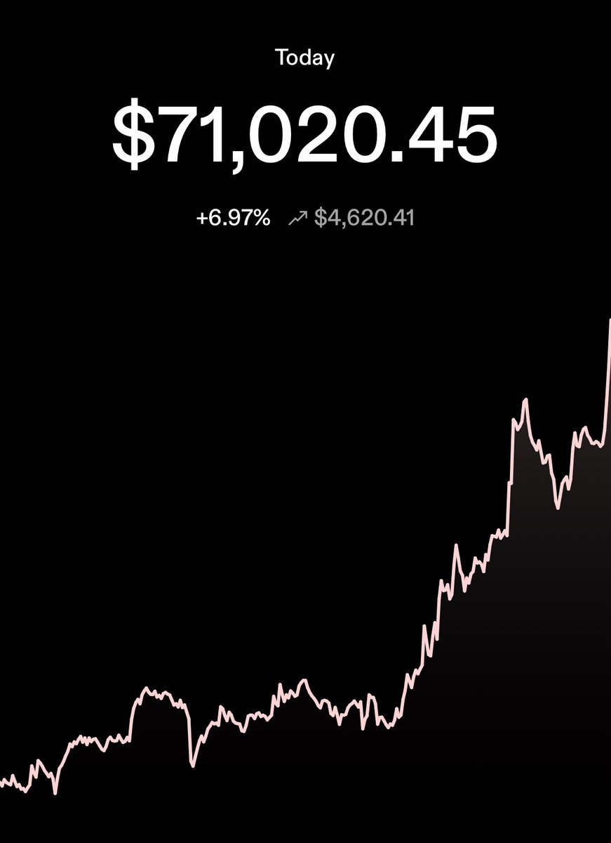 $71K #Bitcoin 🤯