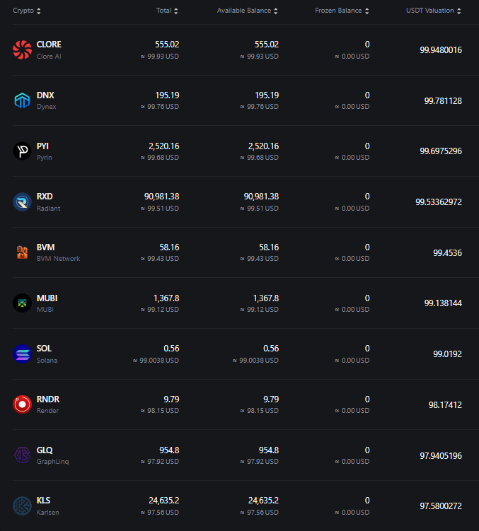 🔥 30 Day Portfolio Challenge 🔥

$1000 paid for 10 coins! $100 each 👌

Comment, retweet and follow for a chance to win the first place coins 💎

Which coin do you think will be in first after 30 days?

$CLORE
$DNX
$PYI
$RXD
$BVM
$MUBI
$SOL
$RNDR
$GLQ
$KLS