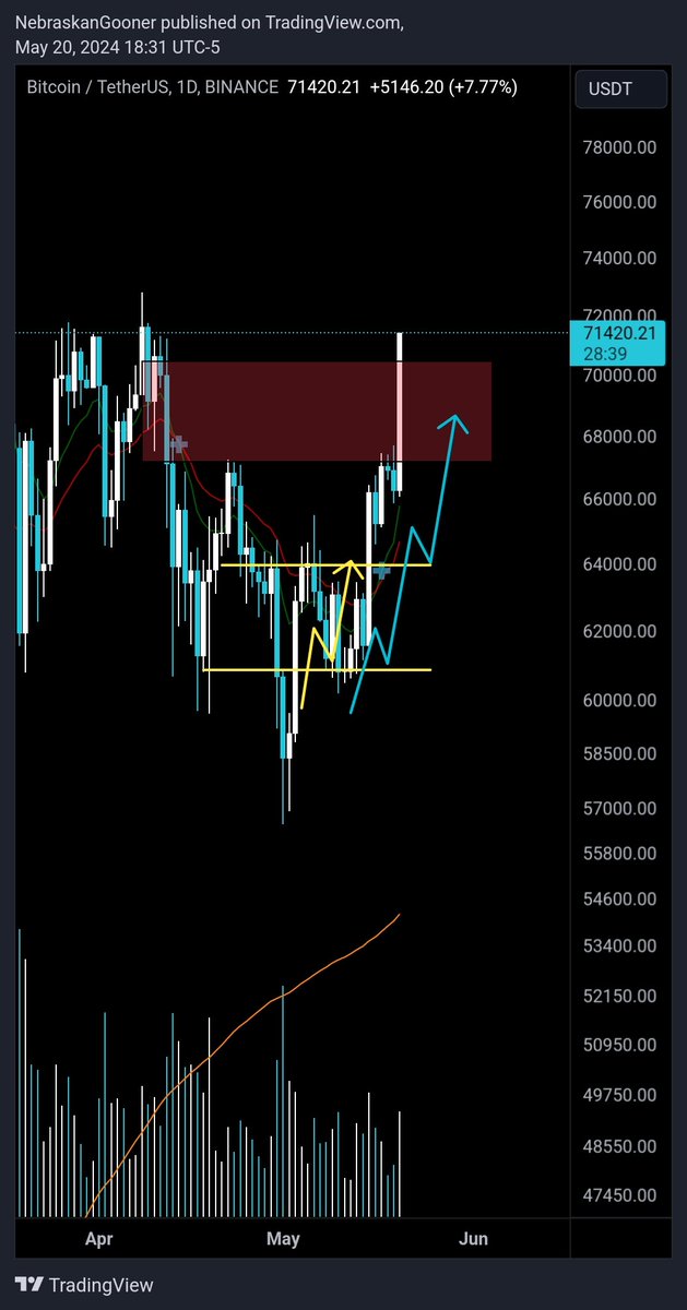 Nebraskangooner tweet media