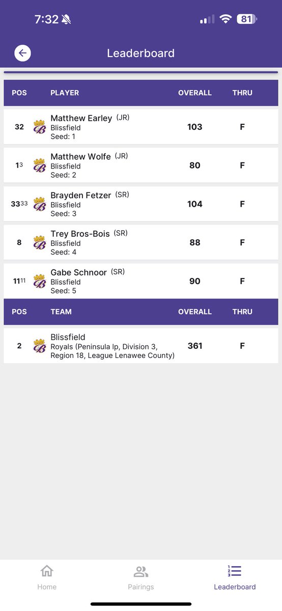 Congratulations to the boys golf team who claimed the 2024 LCAA championship today! @965TheCave @lenaweesports