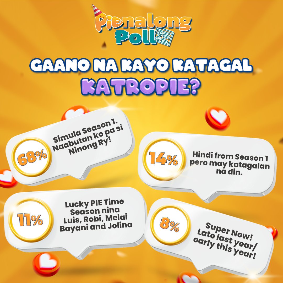 Dami pala natin mga OG KatroPIEs dito eh! Nice one! Maraming salamat sa inyong lahat dahil kasama namin kayo palagi, 2 years na tayo dito sa PIE! 🧡