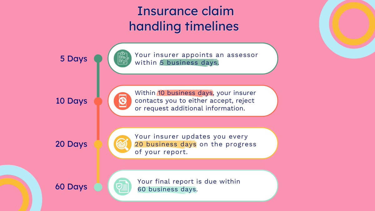 Stressed about the wait for your #insurance claim? Knowing what to expect can help ease your worries! ⏳📆

Get familiar w/ the #insuranceclaim handling timelines here 👉 tinyurl.com/HMConInsurance…

#HandleMyComplaint