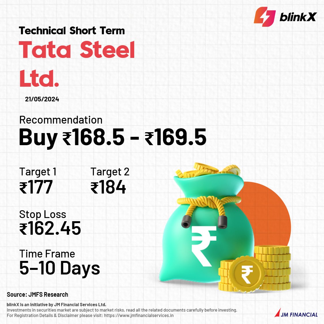 Technical Short Term

BUY – Tata Steel Ltd.

Get the app now:bit.ly/4cvU8YK
 
#Tatasteel #steel #tatasteelcompany #tatapowershare #TataGroup #tata #finance #stocks #sensex #nifty #stockmarketnews #sharemarketnew #stocks #sharemarketindia #investing #news #investor