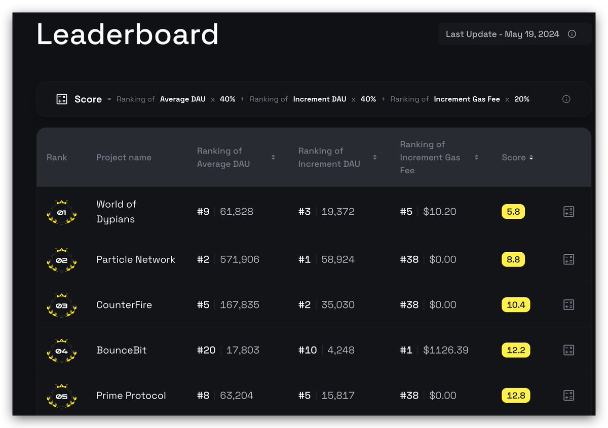 BNB Chain tweet media