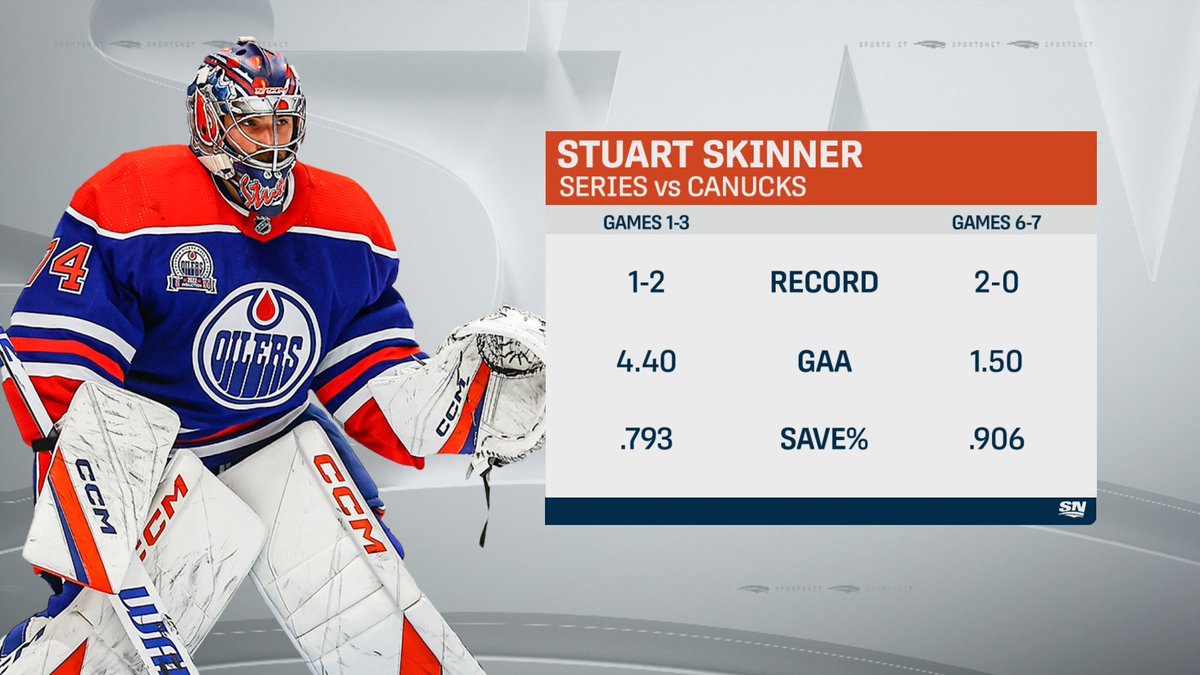 Stuart Skinner bounced back nicely for the Oilers after losing the net midway through this series