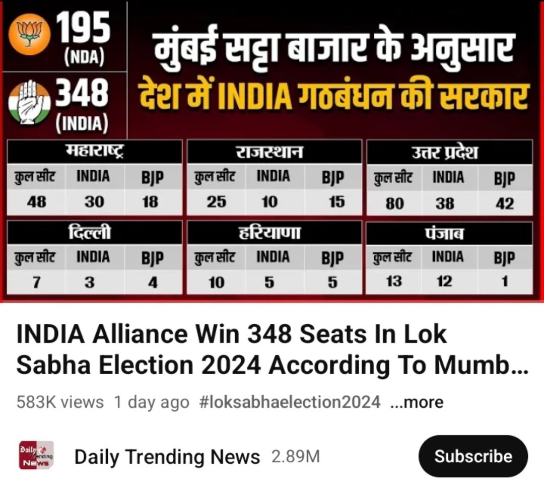 ShalendraPate20's tweet photo. @Sudanshutrivedi B. कांग्रेस https://t.co/42Ugj1Asc3