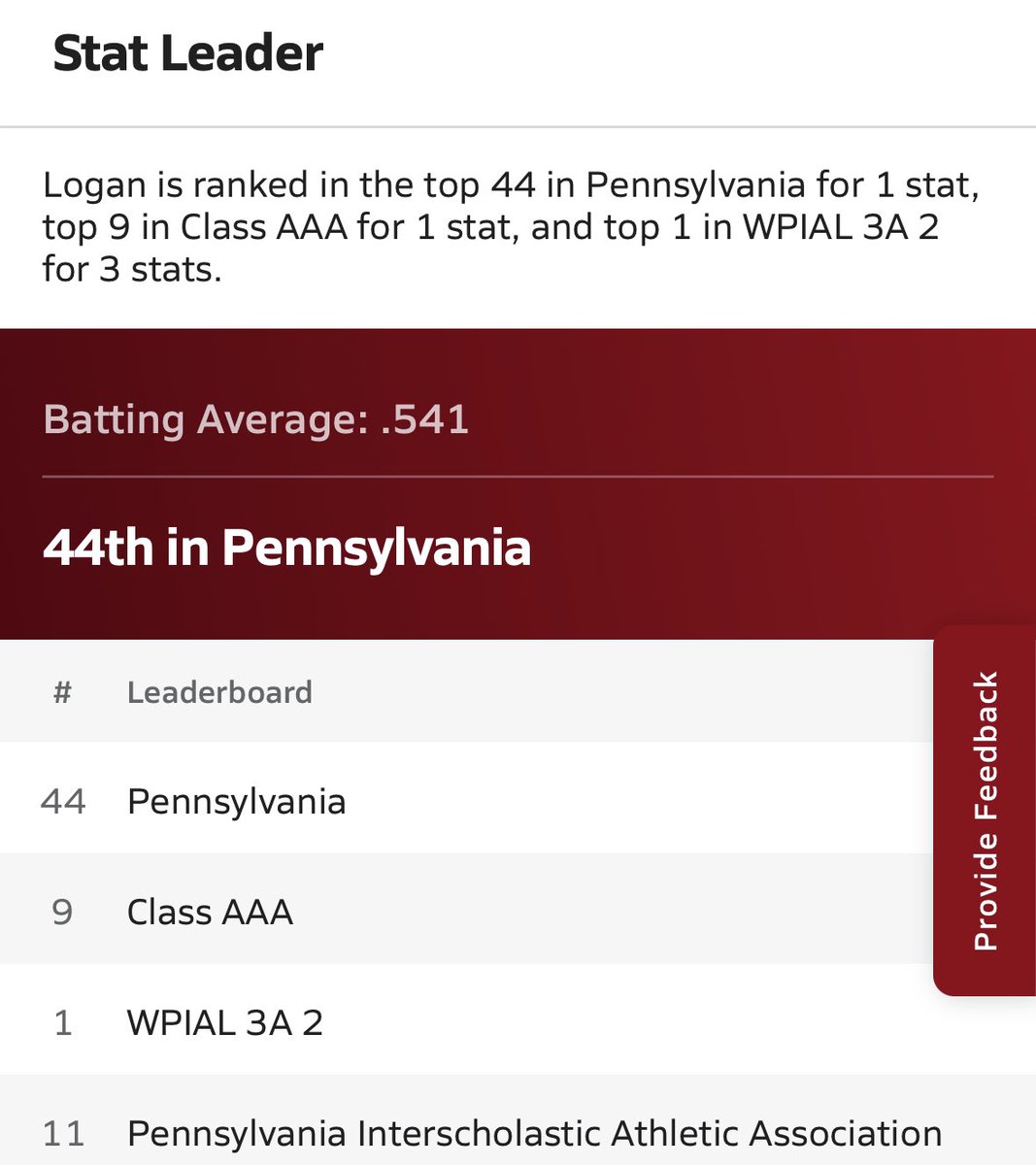 <a href="/lthomas1510/">Logan Thomas</a> <a href="/14ThWardwoosox/">14th Ward WooSox</a> Great season <a href="/lthomas1510/">Logan Thomas</a>