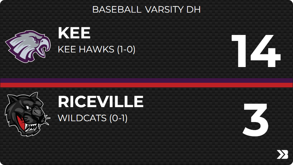Baseball (Varsity) Score Posted - Riceville Wildcats lose to Kee Kee Hawks 14-3. gobound.com/ia/ihsaa/baseb…