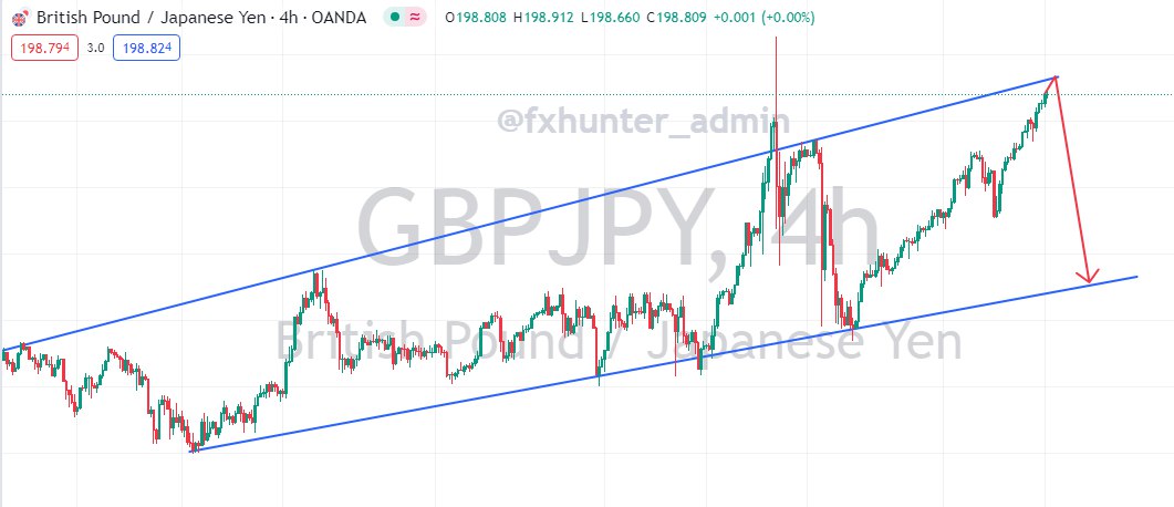 GBPJPY