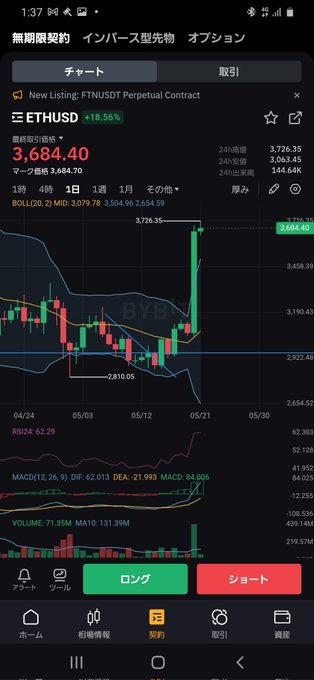 お～し久々来たぜ‼️暗号資産もビットコイン他アルトコインも軒並み上がって来た‼️ツキが回って来たゼイ😆💕‼️ https://t.co/zHxqqbpKfp<a href="/tag/strk"class="tags"><span>#strk</span></a>
