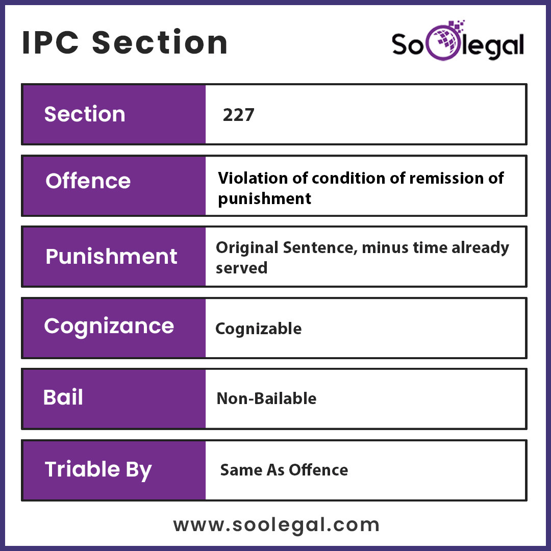 Let’s know the 𝐈𝐏𝐂 𝐒𝐞𝐜𝐭𝐢𝐨𝐧 - SoOLEGAL

#ipcsections #section227 #knowthelaw #LegalRights #SoOLEGAL