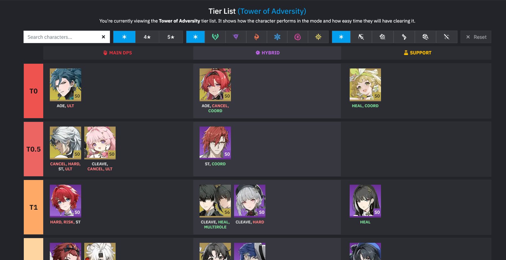 Aruzien on X: &ldquo;The person at Prydwen has updated the tier list for 