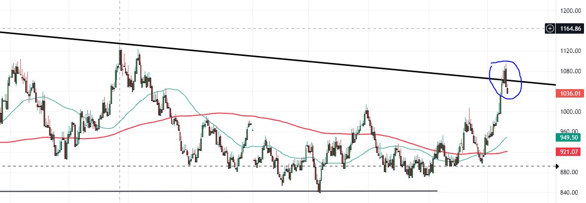 #platinum failed to stay above the trendline breakout. The trendline goes back to 2008.
I think it will have a second go in a  few weeks. Plat longs may come under pressure for a while.