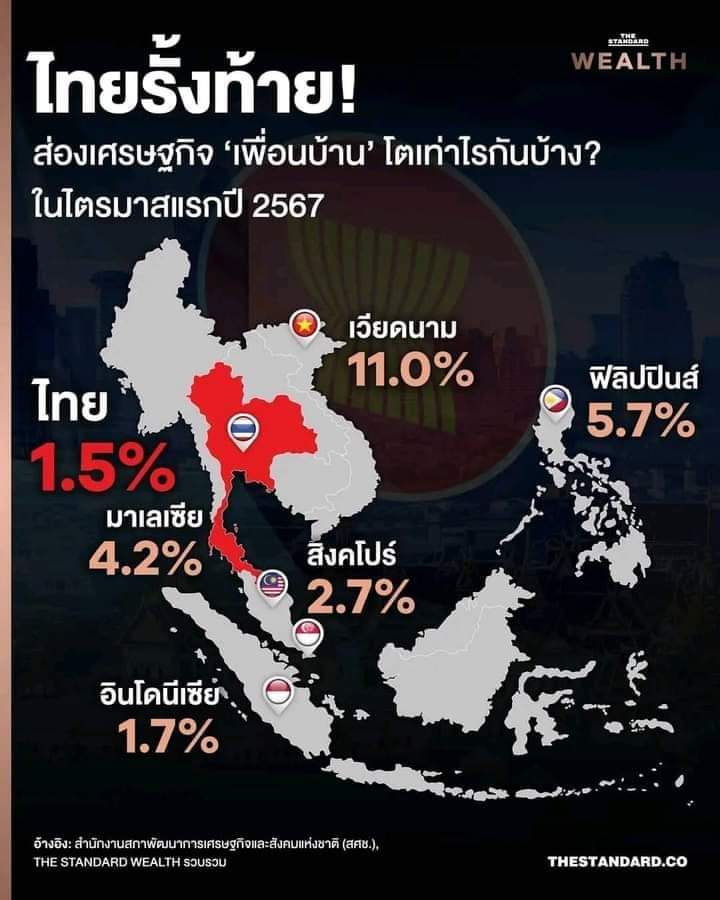 ไม่มีนักข่าว/อินฟลูแหกปากอะไรบ้างเหรอ อย่างเช่น เวียดนามแซงไทยแล้ว รัฐบาลเฮงซวย ประเทศห้ามพัฒนา เป็นต้น ไม่มีจริงๆ เหรอ เงียบดั่งมีอะไรอุดปากไว้ ... หรือว่าเป็นเศรษฐี มีเขียด มีสังกะสี กันหมดแล้ว รวย!!!