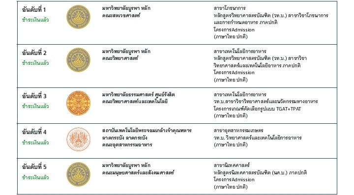 ใครติดคณะเหล่านี้พอจะกาซิบคะเเนนให้ผมได้บ้างไหมครับ ใจไม่ไหวเเล้วว😭

ประมวลรอบ 2 ถ้าติดอันดับ 1-8
เเจก  200฿ ครับ🥹
#ทีมบูรพา #ทีมสจล #dek67 #เด็กซิ่ว