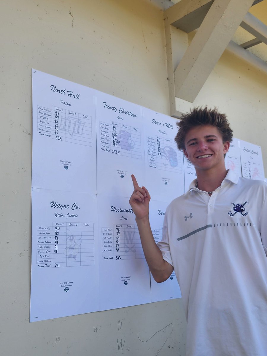 Update from the <a href="/OfficialGHSA/">GHSA</a> 4A golf tournament ⛳️🦁

Lions sit tied for 5th after day one. After strong performances across the board. Joey Aycock leading the tournament with an individual performance shooting a 74 on day one. 

🦁🦁🦁 #FearTheRoar