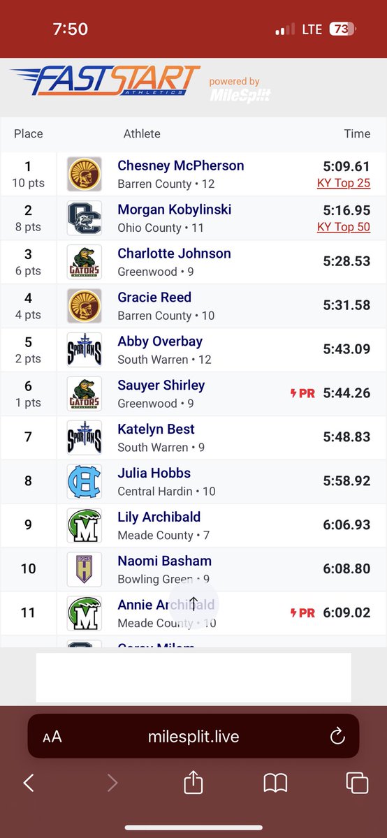 Chesney McPherson wins the girls’ 1,600 meter run at the Class 3A, Region 2 meet. Gracie Reed finishes fourth.