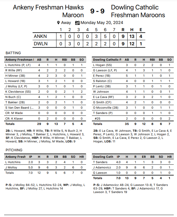 AHSHawks9thBaseball tweet media
