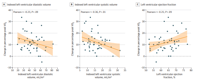 ✳️ Retirada de betabloqueantes y ⬆️ mejoría de la capacidad funcional en IC y FEVI preservada 🧑‍⚕️ Miguel Lorenzo Hernández @Miguel_LorenzoH 👉👉 cardioteca.com/insuficiencia-… @juliasellerm