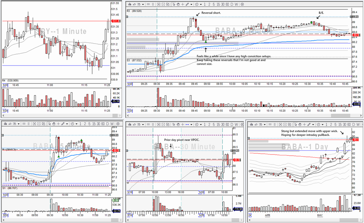 $BABA short. #BBTfamily #DayTrading