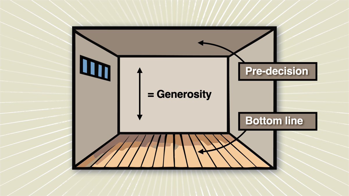 TimMossholder's tweet image. I’ve been teaching on #generosity — and this idea may be a game changer. It’s the “giving room,” where one’s generosity can actually be measured, not in comparison to others, but in one’s own situation. …