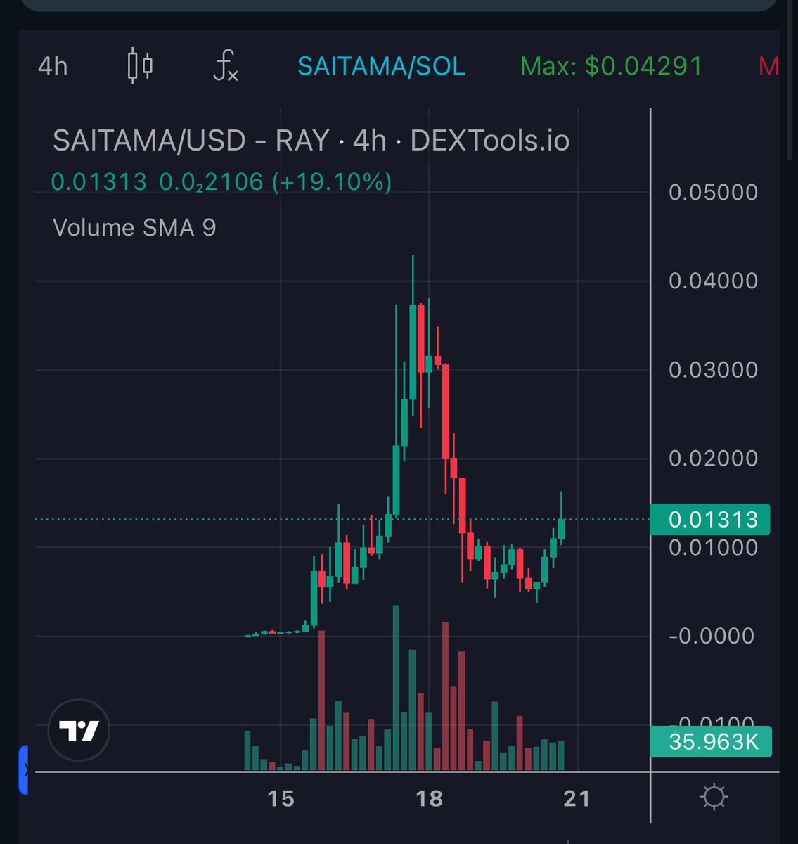Send #Saitama to keep the Raccoons out of your garbage cans!!!! 🦝 🗑️ BUYYYYYY SSSSAAAIIITTTAAAMMMA 🙌 (Look at that sexy ass comeback chart 🥰) 🙌 $stc #saitachaincoin #pepe $pepe $andy #landwolf #solana #bitcoin #ethereum $eth $brett $andy