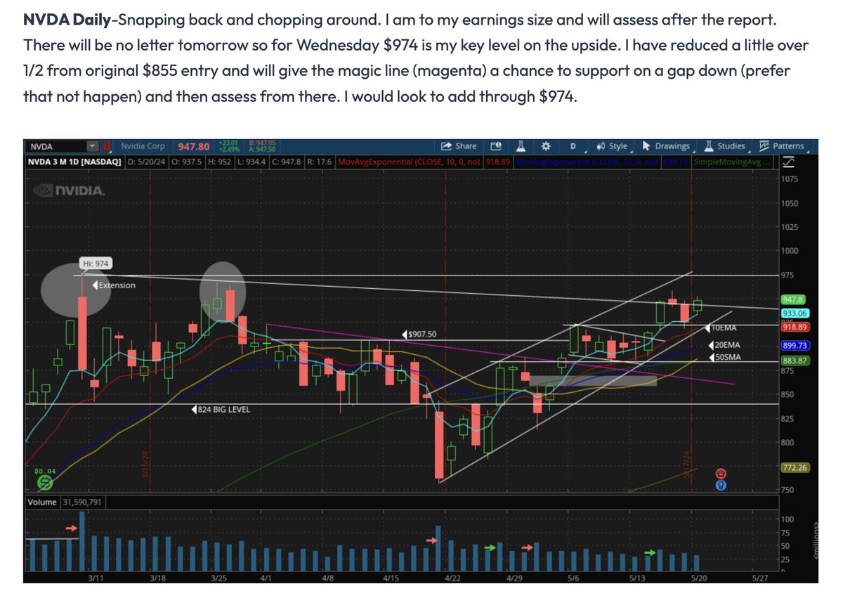 All eyes on $NVDA earnings Wednesday after the close. Here's the game plan with key levels to note. New Swing Report out: theswingreport.com/report/strong-…