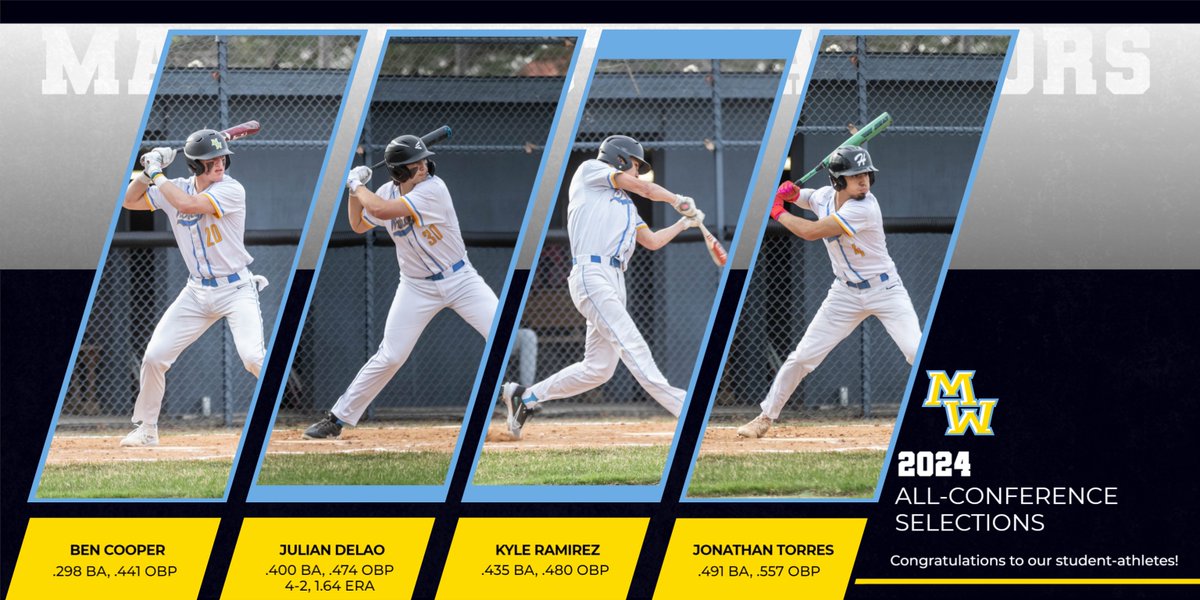 Maine West Baseball ⚾️ tweet media