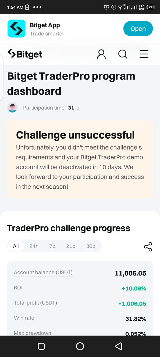 Bitget is fucking nuts they want me ti gain 25% in 30 days I started the challenge last and only participated 21days and made 10%.
Pissed as hell cus I thought you get funded once you pass.
Almost Zero drawdown <a href="/bitgetglobal/">Bitget</a>