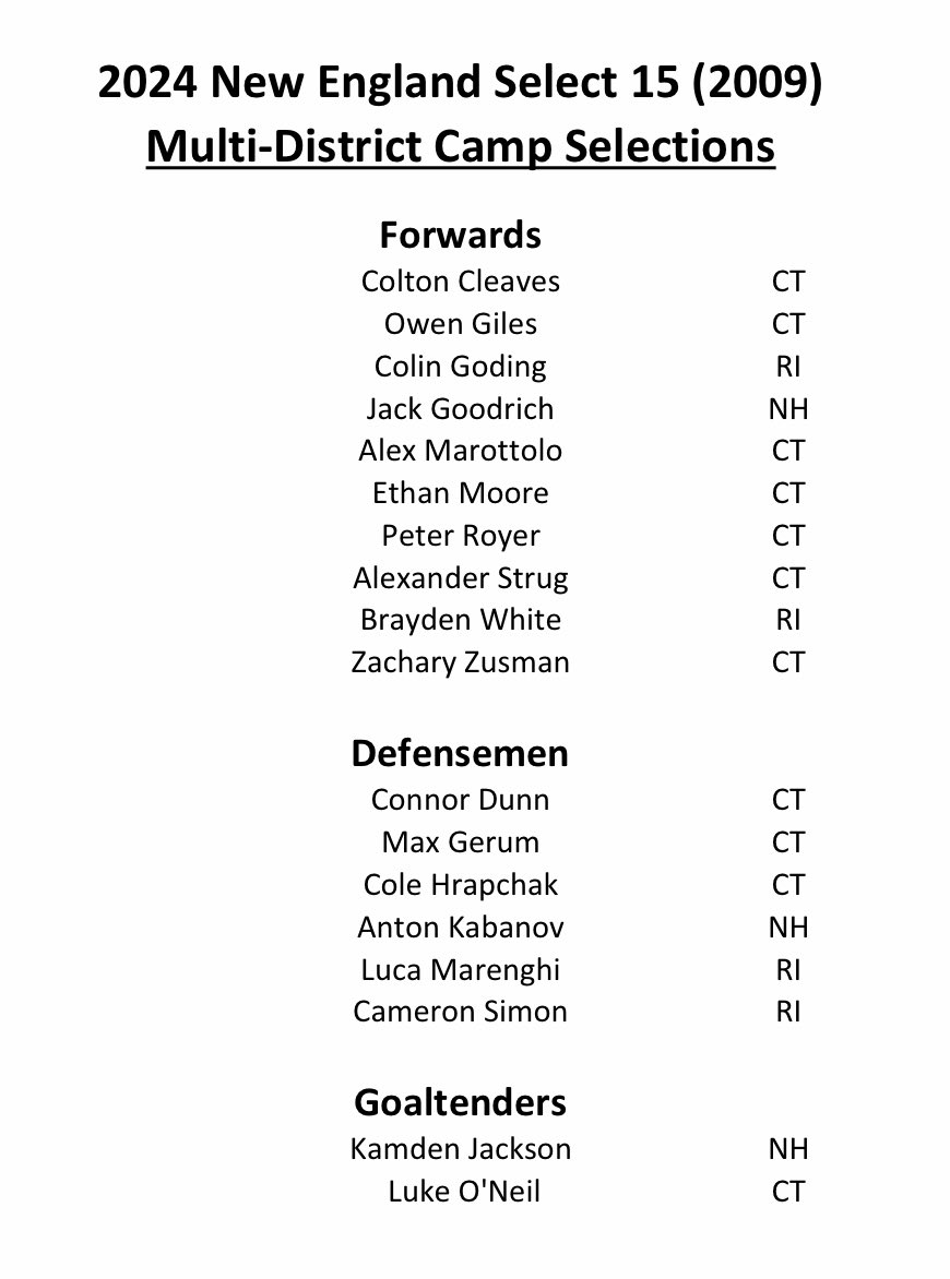 Mark Bilotta (@mbilotta) on Twitter photo 🛣️ Guess who’s headed to Utica, NY! 🛣️
📝 Here are the 1️⃣8️⃣ players who have been selected to the NEW <a href="/usahockey/">USA Hockey</a> Multi-District Select 1️⃣5️⃣ Camp from August 1-4 in the 2️⃣0️⃣0️⃣9️⃣ birth year.⛺️
Here is a full breakdown by <a href="/NEDplayerdev/">NED USAH Player Dev.</a> state:
1️⃣1️⃣ CT
4️⃣ RI
3️⃣ NH 🛣️ Guess who’s headed to Utica, NY! 🛣️
📝 Here are the 1️⃣8️⃣ players who have been selected to the NEW <a href="/usahockey/">USA Hockey</a> Multi-District Select 1️⃣5️⃣ Camp from August 1-4 in the 2️⃣0️⃣0️⃣9️⃣ birth year.⛺️
Here is a full breakdown by <a href="/NEDplayerdev/">NED USAH Player Dev.</a> state:
1️⃣1️⃣ CT
4️⃣ RI
3️⃣ NH