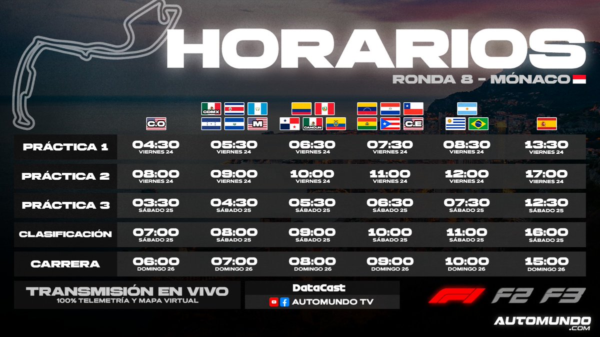 Este fin de semana #F1 #MonacoGP y el #DataCast #EnVivo #telemetría pura #livetiming #mapavirtual en #facebook y #YouTube