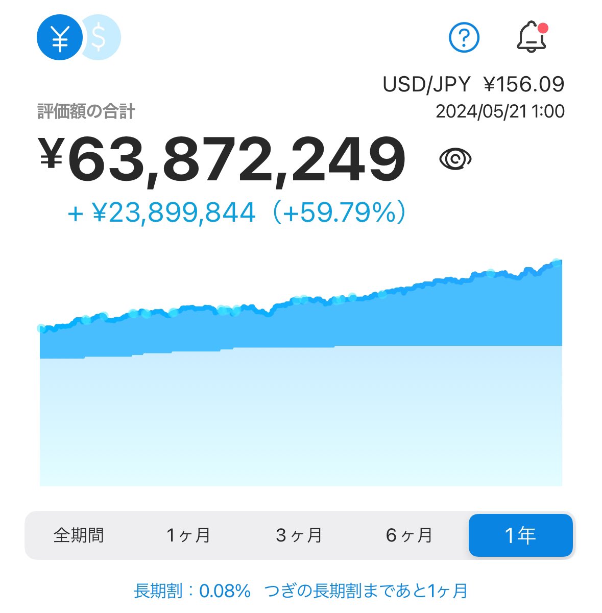wan_index's tweet photo. ウェルスナビ。
最近は入金も特にしてないんですけど、増えてますな。
久しぶりに入金よっかな。 https://t.co/fhLEKlxG2h